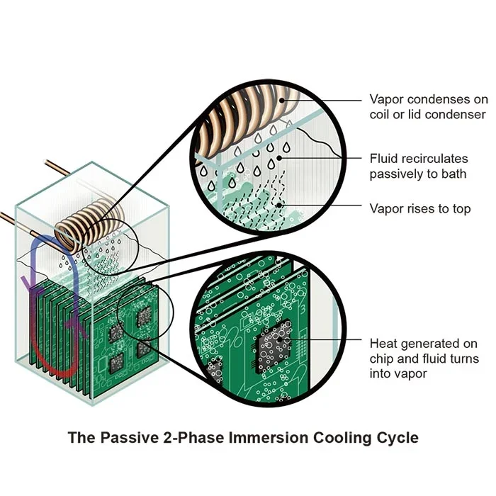 Холодная погружная добыча