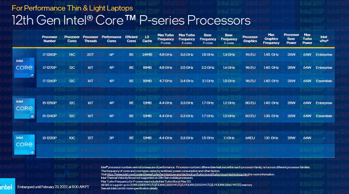 Intel Alder Lake-P และ U: ข้อมูลทางเทคนิคเกี่ยวกับความมุ่งมั่นของ Intel ต่ออุปกรณ์พกพา 38
