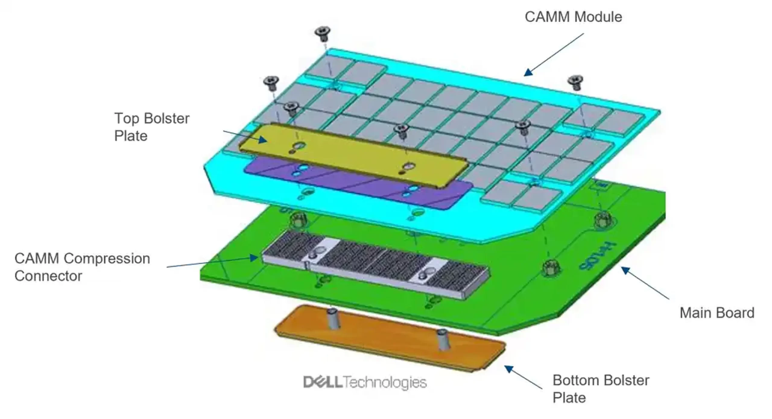 CAMM2 nouveau standard RAM - Master Trend