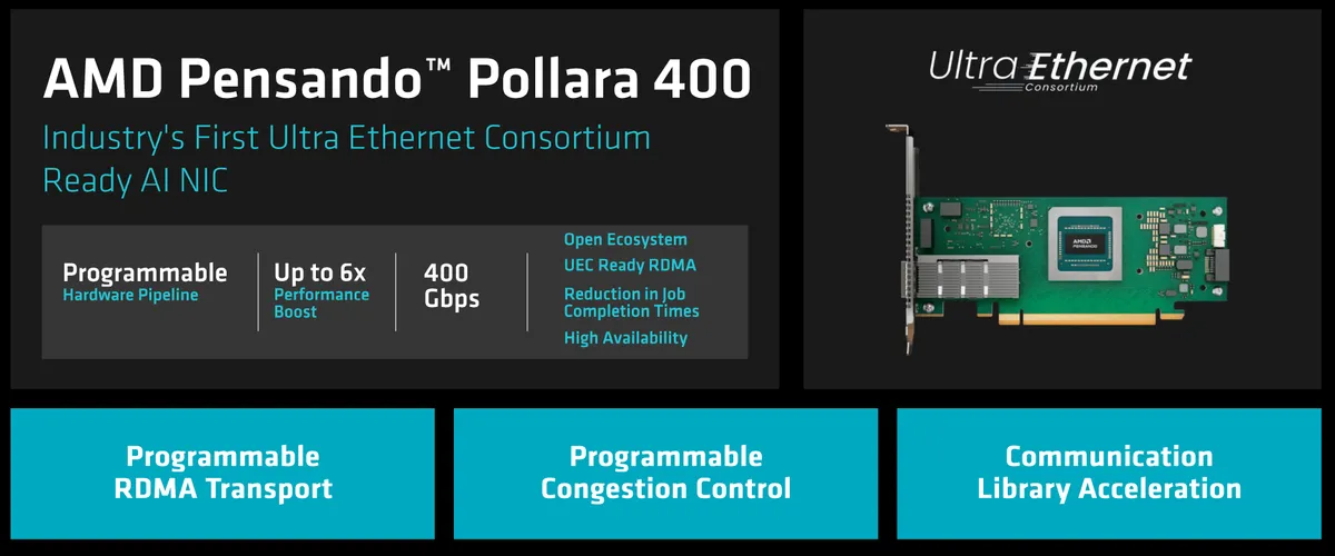 Pollara 400