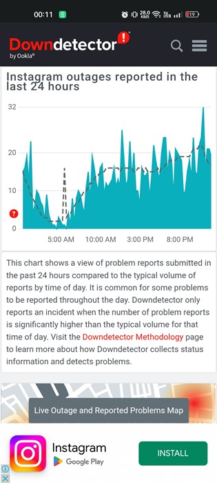 जाँचें कि क्या इंस्टाग्राम डाउन है