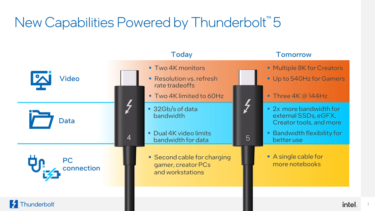 Thunderbolt 5 📉 まだうまく機能しない未来の接続😤 12 Thunderbolt 5を初めて使ってみて、素晴らしい体験ができました