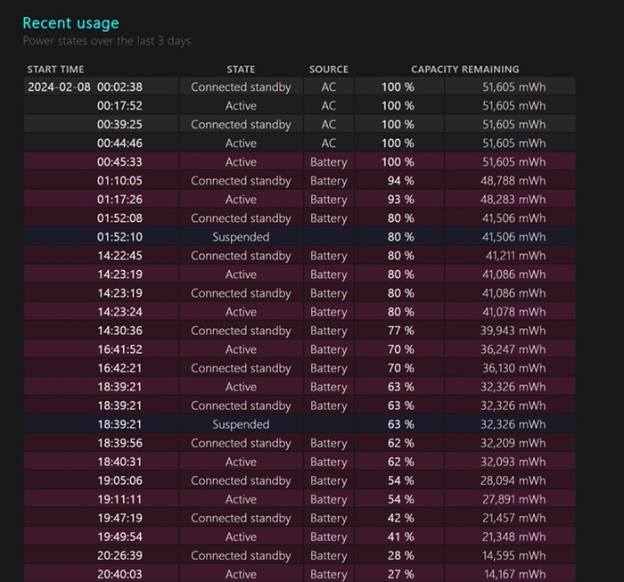 Recent Usage