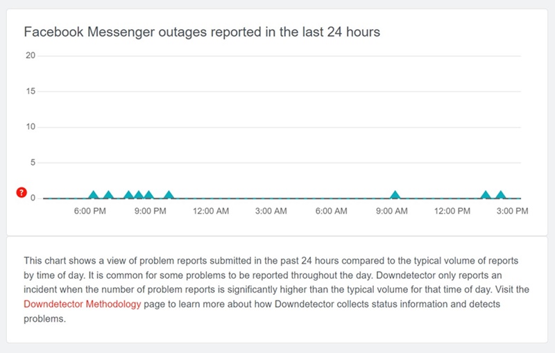 Check if Facebook Messenger is down