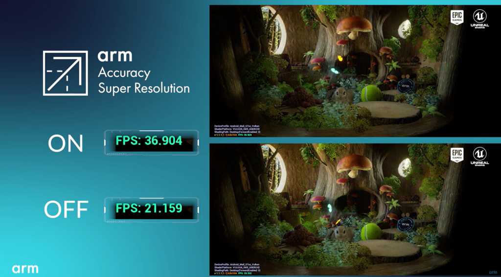 Arm GPU, 2025'te Yeni Grafik Çağı: ASR'yi Tanıtıyor