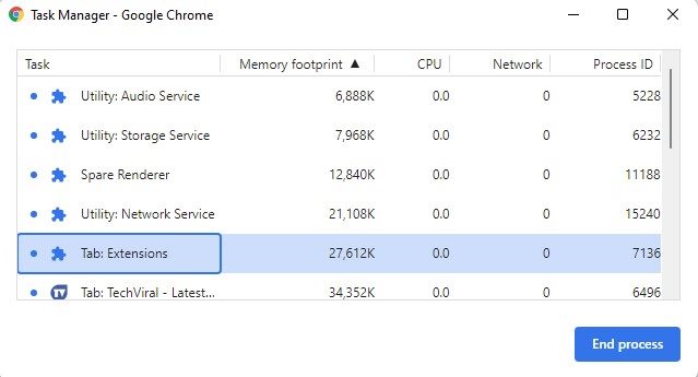 Administrador de tareas de Chrome para cerrar procesos