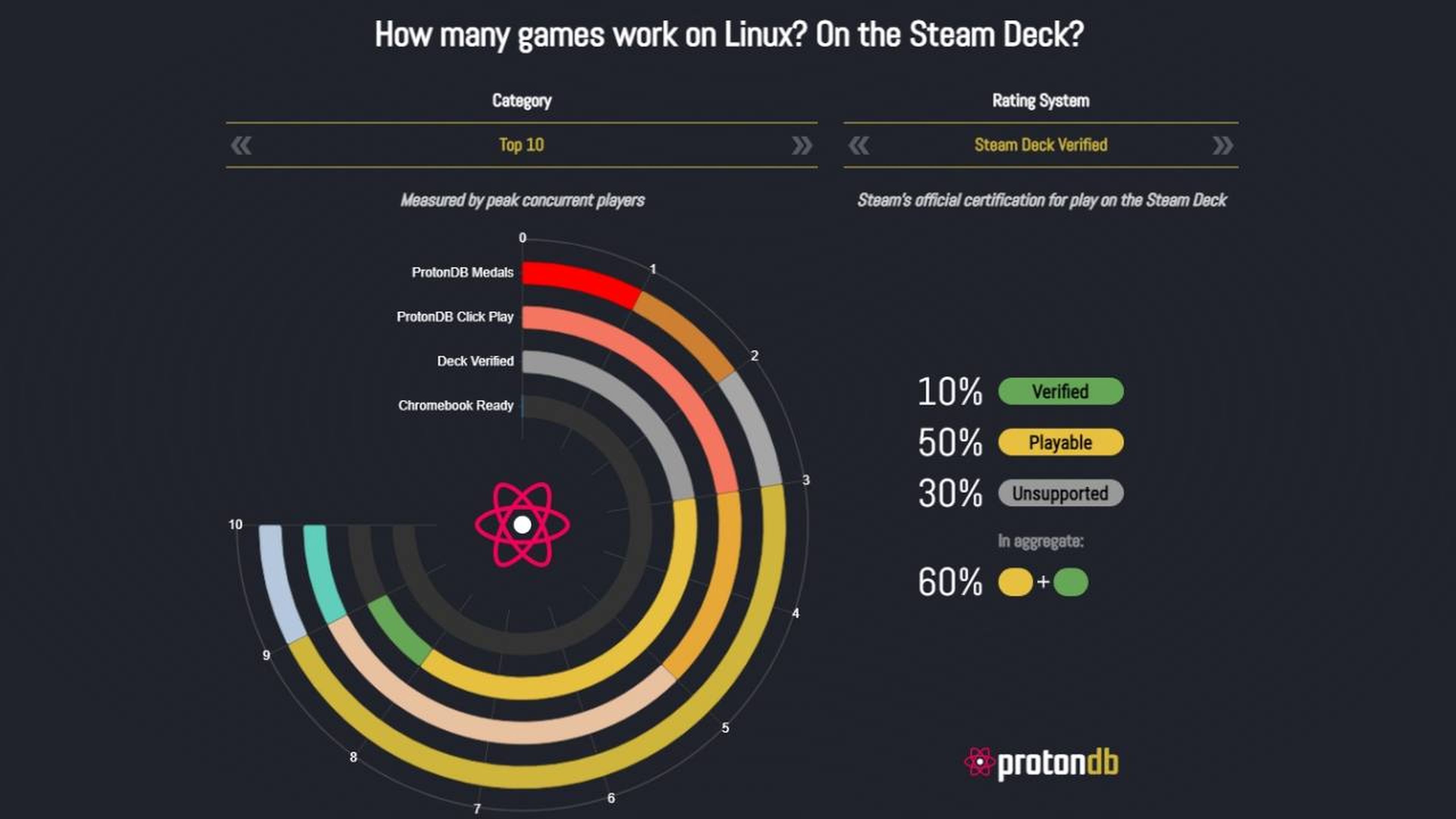 Linux Gaming 🎮 Descubra como o Proton revoluciona seu PC agora ⚡ 4 Compatibilidade de jogos no ProtonDB