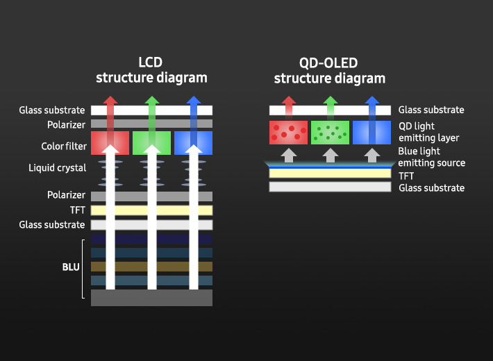 WOLED vs QD-OLED: ¿Cuál OLED dominará 2025? 🔥📺 6 WOLED vs QD-OLED