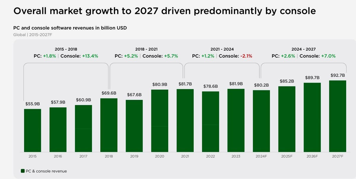 Micropagamentos em videogames: uma revolução que domina o mercado 🎮🚀 7 Micropagamentos para jogos de PC em 2024