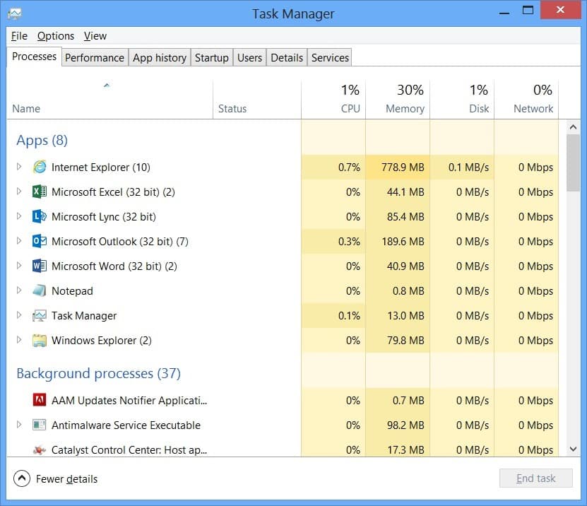 Gestione attività che chiude un processo in Windows