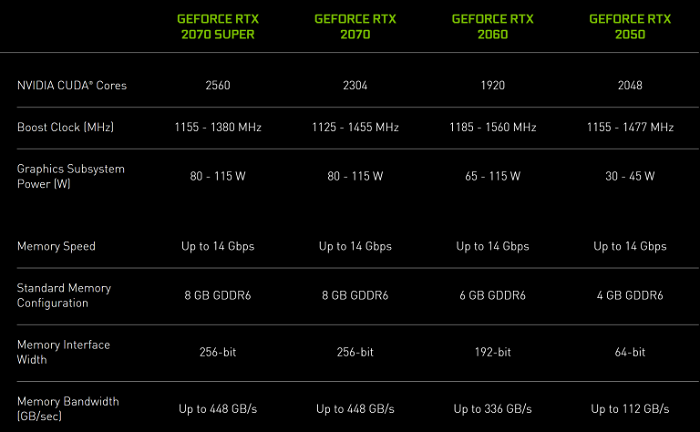 Carte graphique Nintendo Switch 2 : performances par rapport à la RTX 2050 ⚡ 5 Comparaison avec la GeForce RTX 2050 Mobile