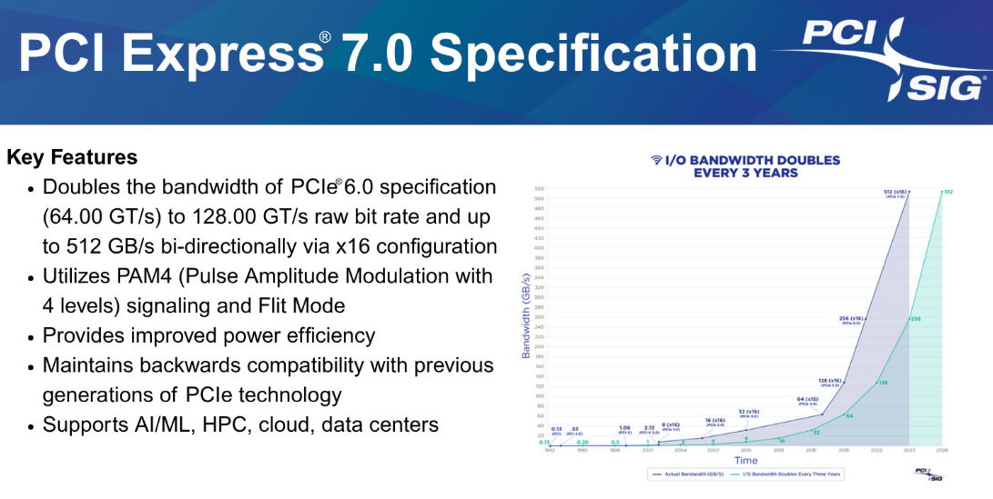 现在投资 PCIe 7.0 是否明智?实际影响和应用场景 5 PCIe 7.0 中的 PAM4 编码技术方案