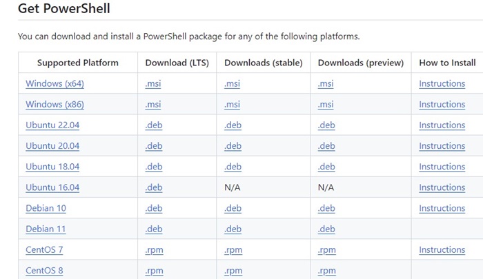 Actualizar PowerShell en Windows: todos los métodos 30 Paquetes de PowerShell publicados en GitHub