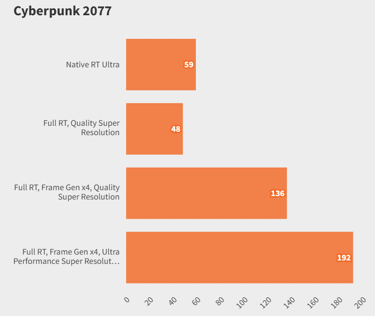 Asus ROG Zephyrus G16 2025: ¡Potencia RTX 50-Series en 16" delgada! ⚡🔥 23 Cyberpunk 2077