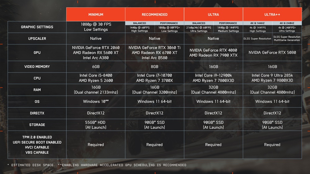 Requisiti per Battlefield 6 Ultra++ per PC: come ottenerlo ⚡ 3 Battlefield 6 Ultra++ — requisiti ottimali, 4K e 240+ FPS
