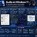 Audio en Windows 11: 6 ajustes para mejorarlo 28 Audio in Windows 11 – Infografik zur Verbesserung des Audios in Windows 11 mit 6 Einstellungen: Audioverbesserungen, klassisches Sound-Bedienfeld, Ausgabeformat, Equalizer, Treiber und räumliches Audio.